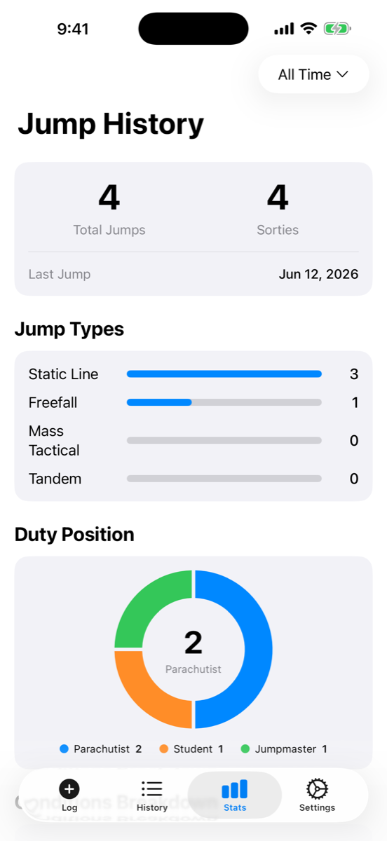 Statistics dashboard with total jumps, jump type bar chart, and duty position donut chart